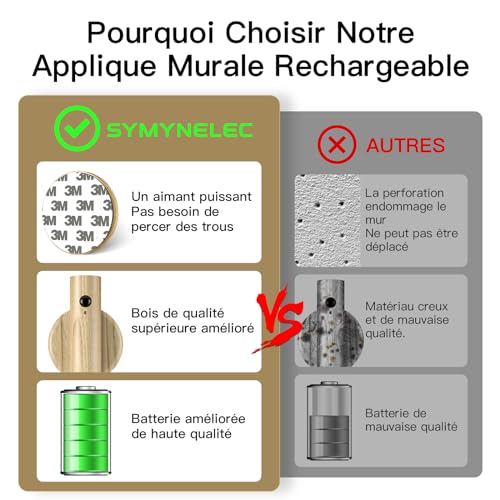 Applique Murale LED Rechargeable sans Fil avec Détecteur de Mouvement en Bois