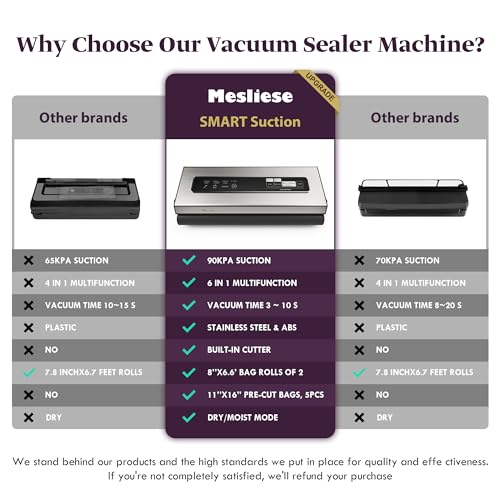 Mesliese Machine Sous Vide Alimentaire