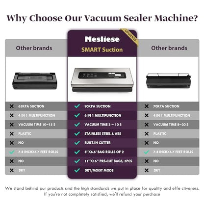 Mesliese Machine Sous Vide Alimentaire
